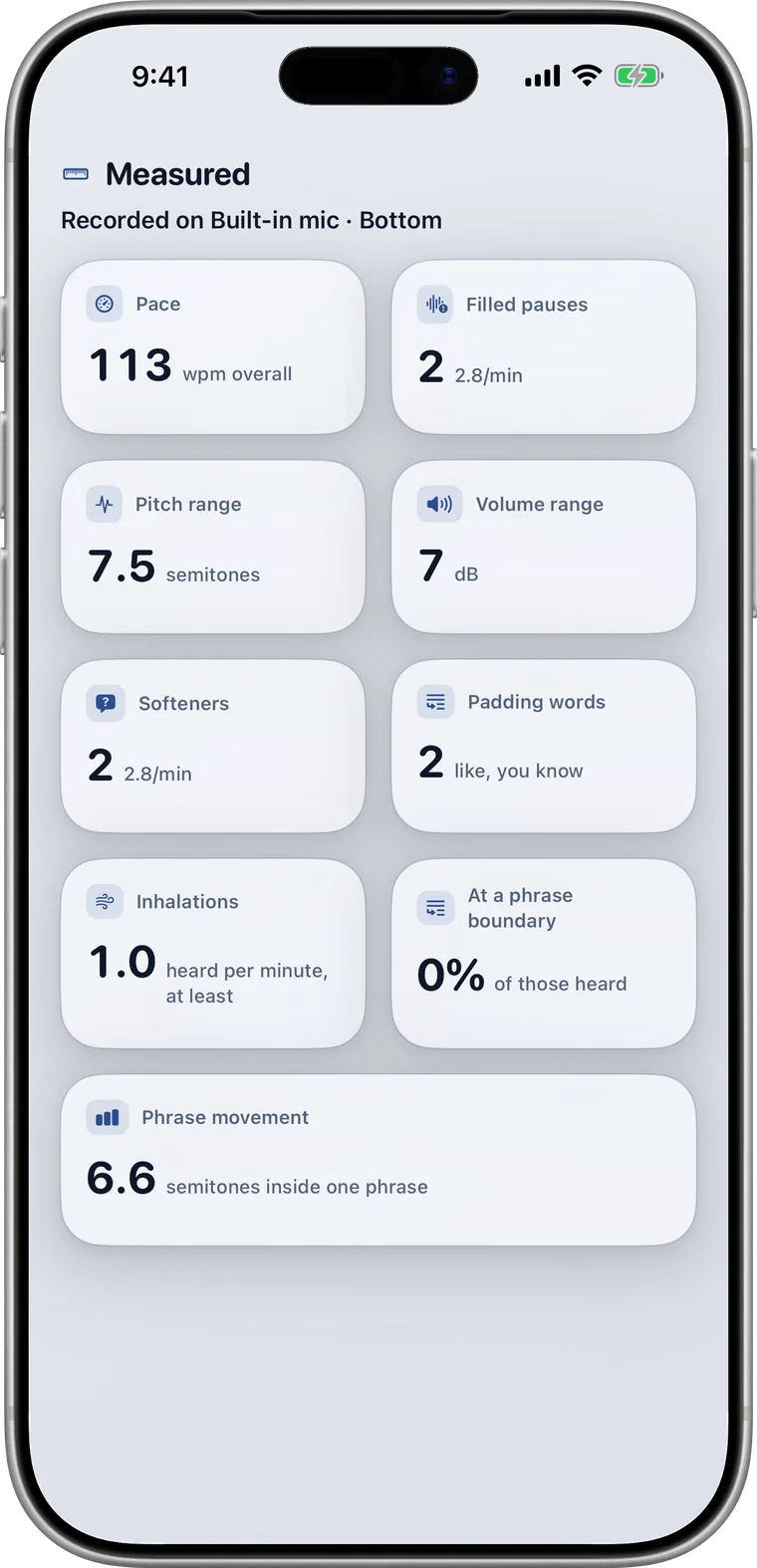 Measured metrics grid