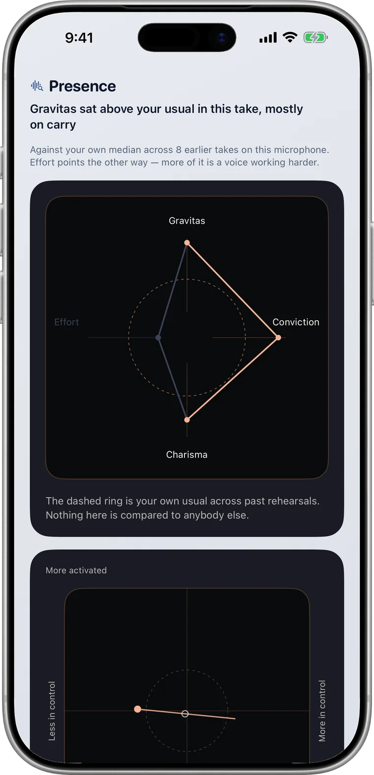 Executive Presence Radar