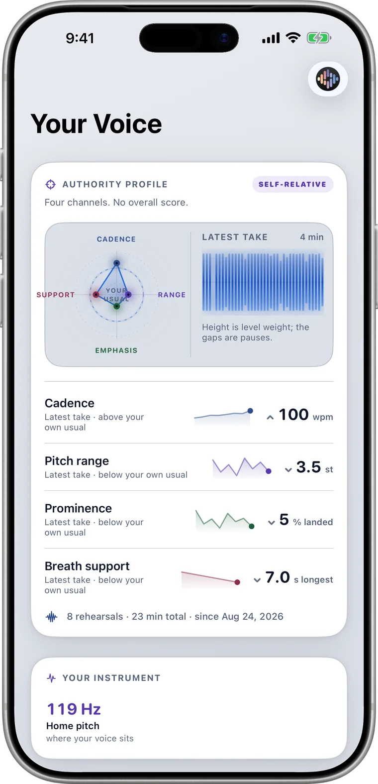 Your Voice profile displaying pitch baseline, pace, and vocal authority channels